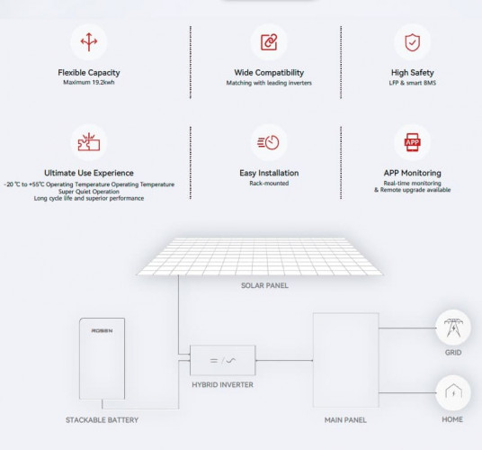 Batería de litio de alto voltaje 384V 50Ah LiFePO4, LFP con células ANC 3.2V 50Ah LiFePO4 grado A