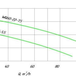 Насос канализационный 100WQ65-22-7.5, 380В 7.5 кВт Hmax 34м Qmax 1833л/мин Leo3.0