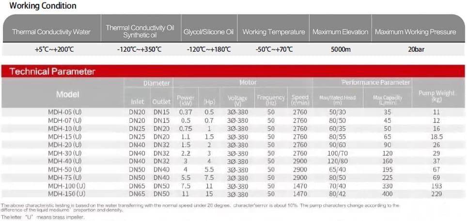 Stainless steel magnetic coupling pump MDH-40U -196°C+400°C