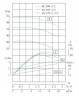 Centrifugal pump IRG TKG 40/200-4/2 (6.3/50), 4 kW, 2900 ice water