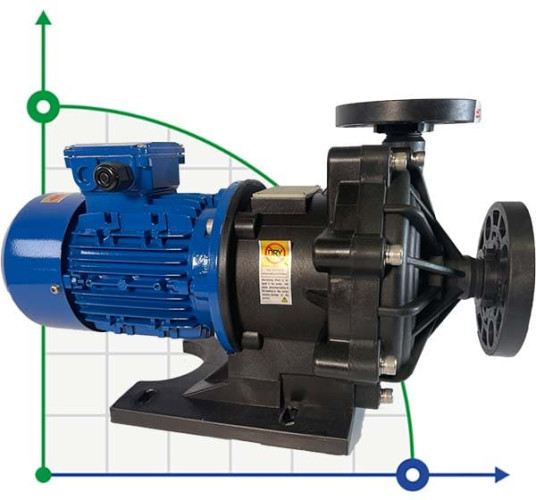 Насос химический MP-HX-250 GFRPP, 150L/min, 16M, 380V, ABLE Motor с магнитной муфтой