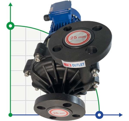 Насос химический MP-HX-250 GFRPP, 150L/min, 16M, 380V, ABLE Motor с магнитной муфтой