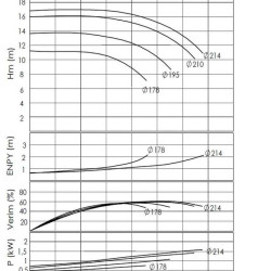 BTKF-I 50-200 - partie pompe en ligne (1500)