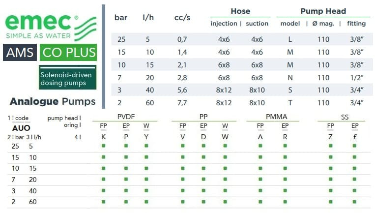 Соленоидный дозирующий насос EMEC AMS CO PLUS 5-60 л/ч, 25-2 бар