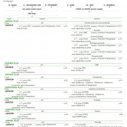 EMEC LD MULTICHANNEL PLUS controller for measuring and regulating multiple parameters with PID regulator