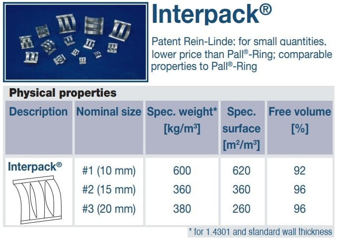 Седловидная насадка Interpack, AISI 304, 15x0,3 mm, VFF