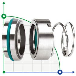 Sello mecánico R-120 18, SIC/SIC, VITON, 304, T5A