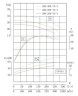 TKHW 300/300-75/4 (720/28), 75 kW, AISI 304, 1480 pompe horizontale en acier inoxydable
