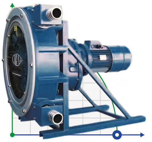 Peristaltische (Schlauch-)Pumpe für Koagulationsmittel FLUIMAC HELIOS ASP 15 IX 289 l/h, 0,37 kW, 65 U/min, mit Leistungsanpassung und Frequenzumrichter