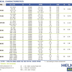Pompa perystaltyczna (wężowa) do koagulantu FLUIMAC HELIOS ASP 15 IX 289 l/h, 0,37 kW, 65 obr/min, z regulacją wydajności i przetwornicą częstotliwości