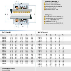 Sello mecánico R-FBD 65, SIC/SIC, VITON, 304, NG