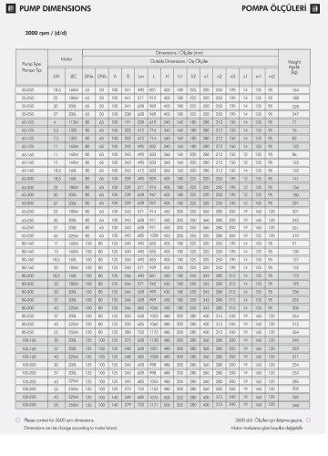 Pompe de tour de refroidissement monobloc ETKF-M 80-250, 37 kW, 3000