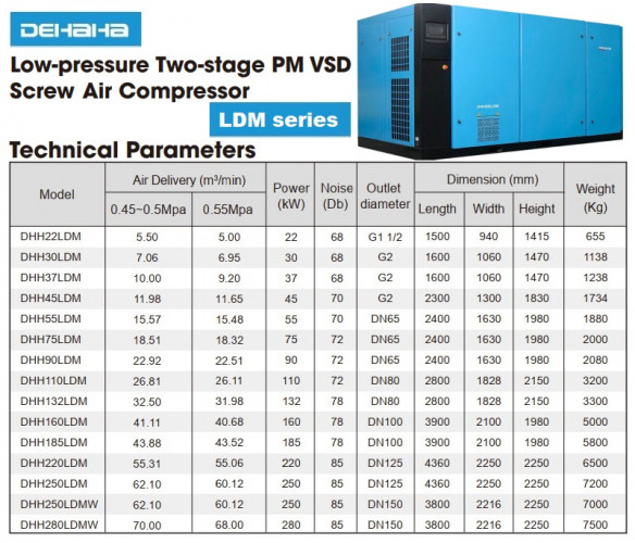 Compresseur d'air à vis PM VSD basse pression à deux étages série LDM avec débit d'air 5-70 m3/min, puissance 22-280 kW, pression 0,45-0,55 MPa