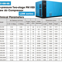Двоступеневий гвинтовий повітряний компресор низького тиску PM VSD серії LDM з подачею повітря 5-70 м3/хв, потужністю 22-280 кВт, тиском 0,45-0,55 МПа