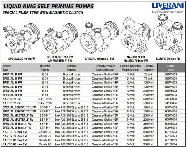 Vortex pump for ink transfer LIVERANI SPECIAL MASTER 2 FM 12V, 230 l/min, AISI 316, without motor
