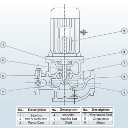 Bomba para productos petrolíferos IRG BGLB 65-200A (23,5/44), 7,5kW, 2880 Ex
