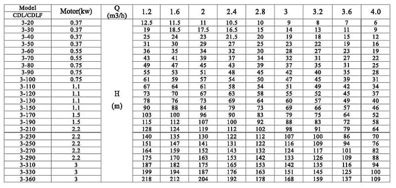 CDLF 3-90, AISI 304, Ex pompe à alcool antidéflagrant