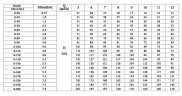 CDLF 8-50, AISI 304, Ex насос для спирта, алкоголя, дистилятов, расстворителей, погонов, эфиров