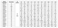 CDLF 150-30-2, AISI 304, Ex насос для растворителя взрывозащищенный