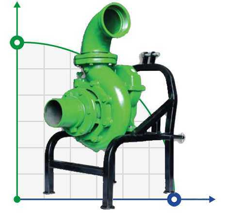 Pump driven from the PTO of the tractor MTZ-P 150-125/350