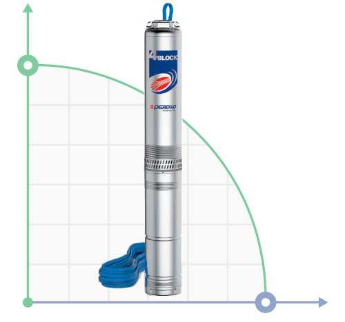 Borehole pump 4BLOCKm 2/13