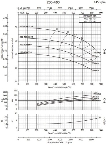 Насос для водоснабжения BSM4 200-400/1100 (500/48,8), 110kW, 1450