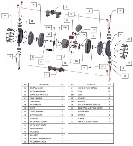 RUBY 180A-AP-NNN Pneumatische Membranpumpe