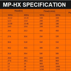 Насос с магнитной муфтой MP-HX-440 GFRPP, 240L/min, 12,3m, 380V, ABLE Motor