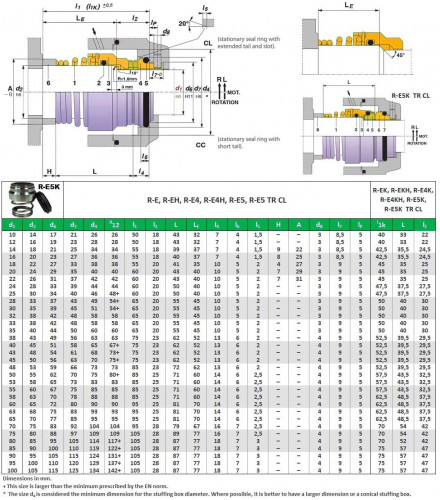 Механическое торцевое уплотнение R-E5K-U 48, CAR/SIC, EPDM, 304, CC