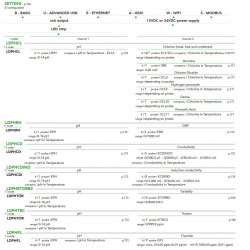 EMEC LD MULTICHANNEL controller for measuring and regulating multiple parameters