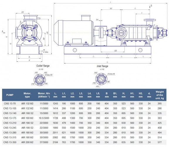 Pompe sectionnelle sur châssis CNS(g) 13-175 avec moteur de 18,5 kW, 3000 tr/min pour la production d'eau chaude sanitaire