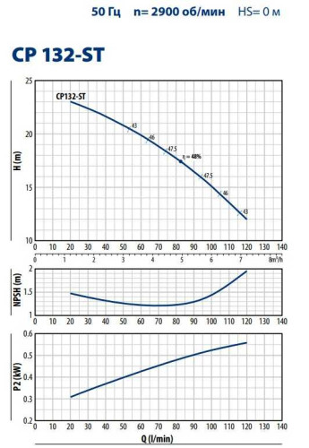 CP 132-ST4 Centrifugal pump