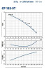 CP 132-ST4 Centrifugal pump