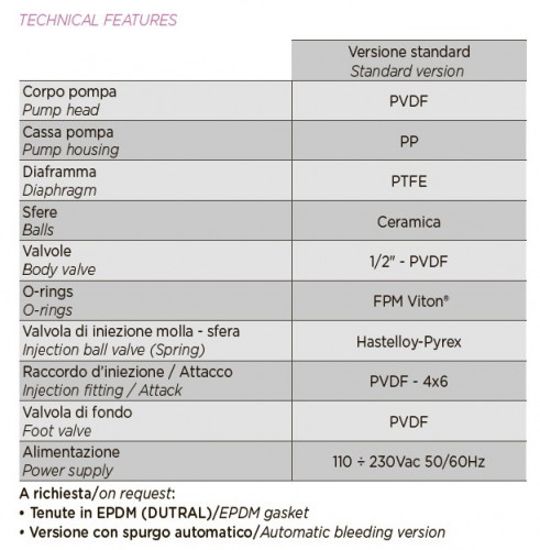 Дозуючий насос PDE HC151+ MULTIFUNCTION M80 240V PVDF-CE-VT + SHUKO PLUG, 4-20 л/год, 20-1 бар