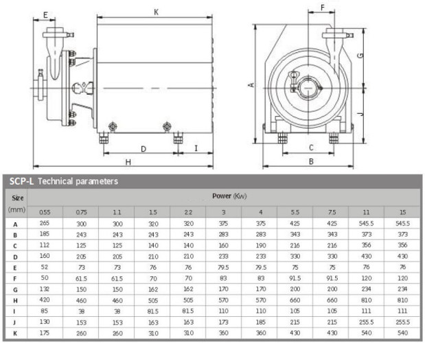 SCP-L, 10T, 24M, AISI 304, 2,2 kW ABB Motor, 380V higieniczna pompa odśrodkowa