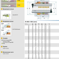 Mehrfeder-Wellendichtring R-58U 85, CAR/SIC, EPDM, 304, ВО