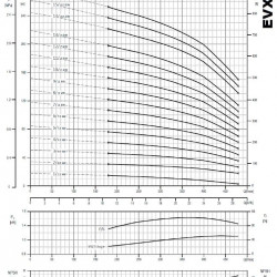 Многоступенчатый насос EVXE20/16, 18,5 кВт, 28,8 м3/ч, 279м, 380V/T, AISI 304 (EBARA EVM)