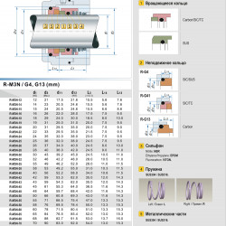 Mechanical seal R-M3N 35, CAR/SIC, EPDM, 304, G9