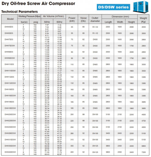 Compresseur d'air à vis sec sans huile DEHAHA DS, série DSW avec alimentation en air 5,37-80,75 m3/min, puissance 45-400 kW, pression 0,7-1 MPa