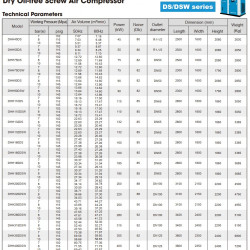 Сухий безмасляний гвинтовий повітряний компресор DEHAHA серії DS, DSW з подачею повітря 5,37-80,75 м3/хв, потужністю 45-400 кВт, тиском 0,7-1 MПа