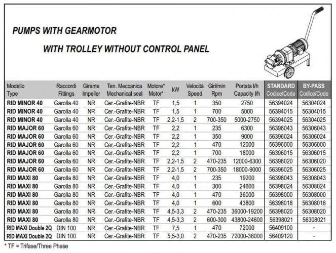 Импеллерный насос для томатной мякоти и сока LIVERANI RID MAJOR 60