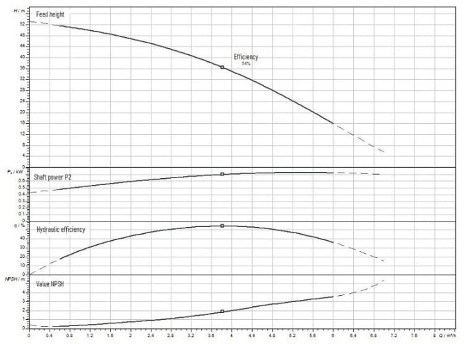 Утилизатор дождевой воды Wilo-RAIN1-45 EM