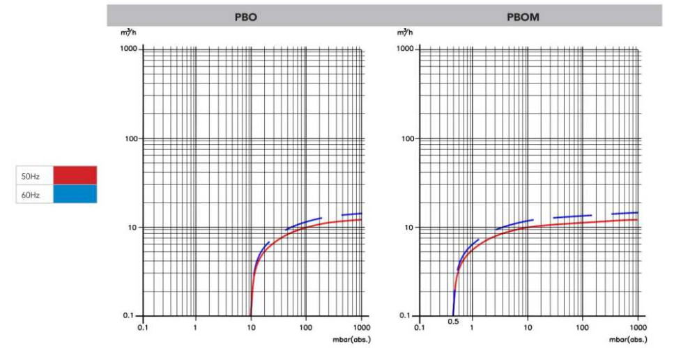 12 РВО-M вакуумный насос с масляной смазкой