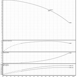 Многоступенчатый насос Lowara 5HM07S11T5RVBE