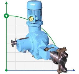 Dosing plunger pump ND 400/25 K24B, 1.5 kW, Ex
