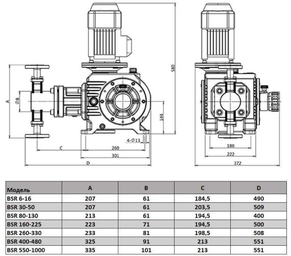BSR 480/1,6 AISI 304, Ex plunger metering pump