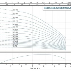 Скважинный насос 4SSM4/8, Outlet: 1 1/4 дюйма, 0,55kW, 220V