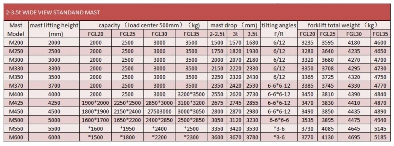 Chariot élévateur FGL30 (essence/gaz) 3 tonnes