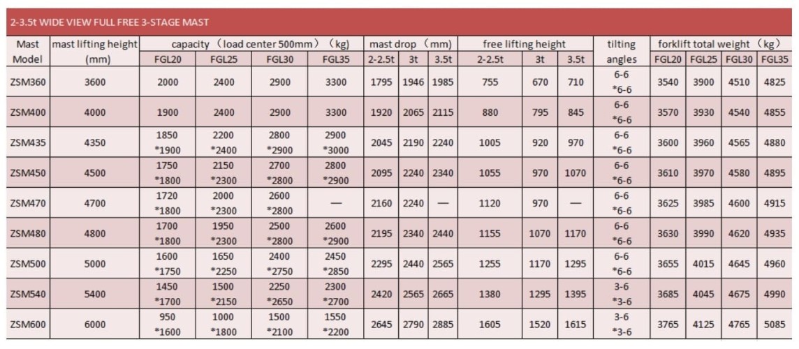 Chariot élévateur FGL30 (essence/gaz) 3 tonnes