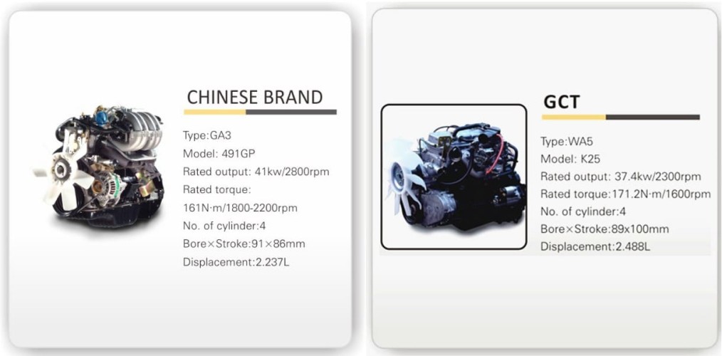 Chariot élévateur FGL30 (essence/gaz) 3 tonnes